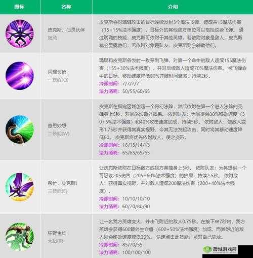 英雄联盟手游璐璐连招攻略:掌握璐璐技能连招,轻松提升战斗实力