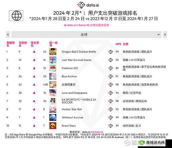 海外玩家热盼：备受期待的游戏热潮