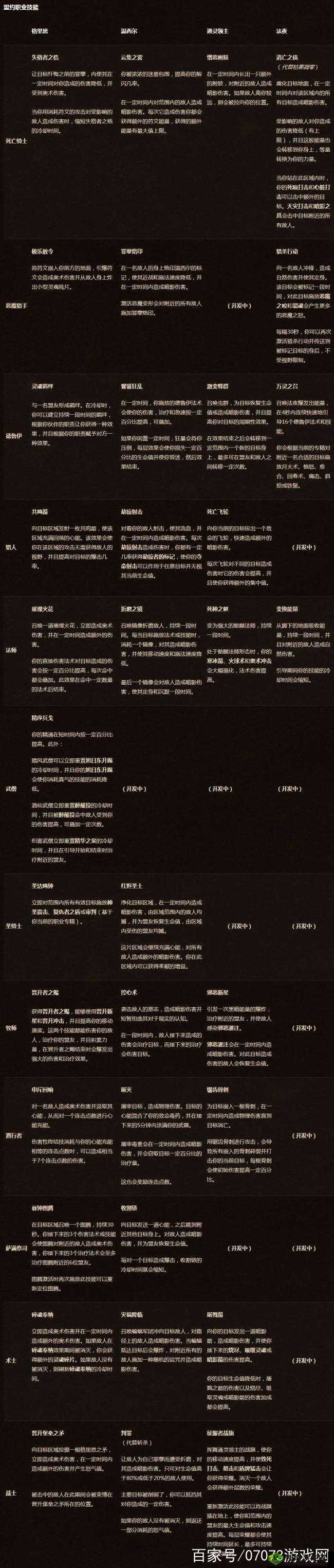 魔兽世界9.0版本死亡骑士盟约技能详解：DK盟约特色技能介绍