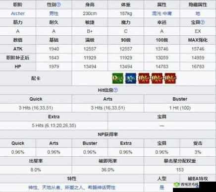 FGO超人俄里翁：所需素材指南及关键材料需求介绍