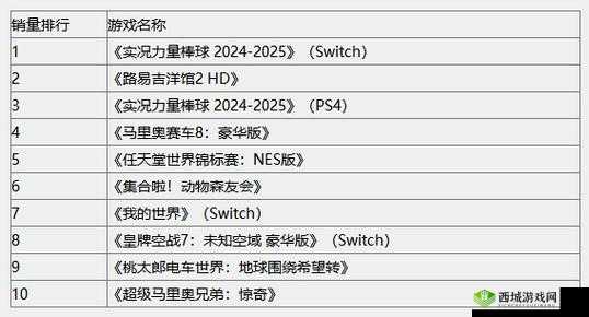 Fami 通周销榜：最新游戏销售排名