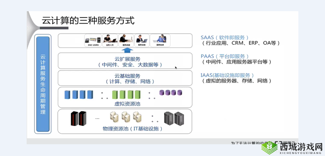 saascrm 国内免费 pdf:相关介绍