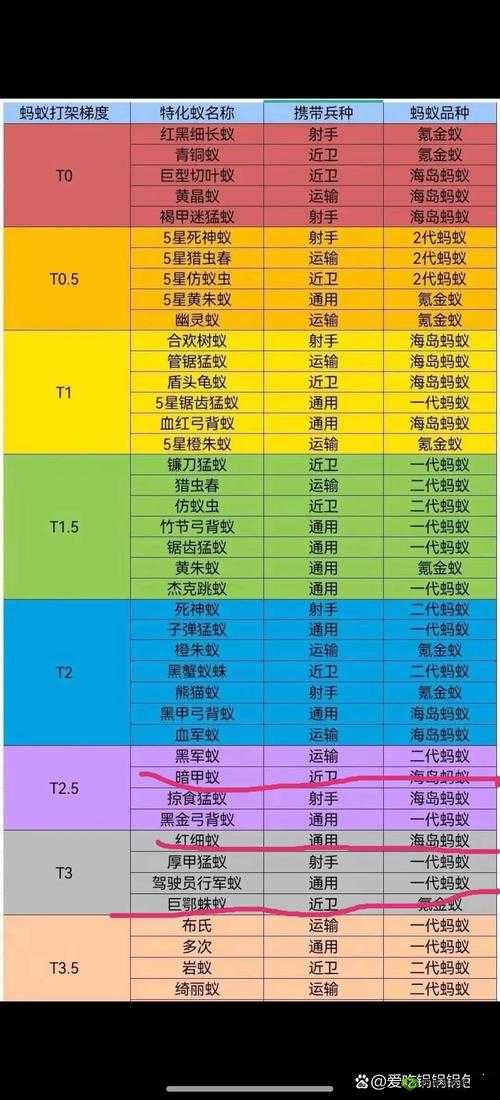 小小蚁国红足蚁表现大揭秘:独特技能全解析