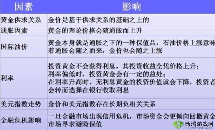 黄金网站APP 视频播放画质选择：影响因素分析