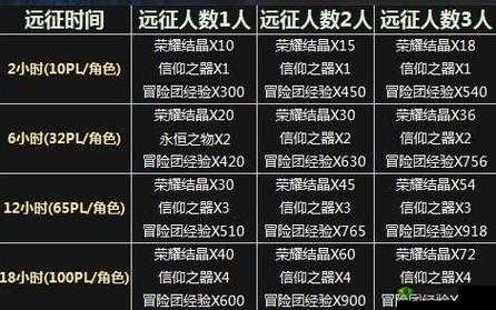 DNF手游冒险团:深度解析冒险团系统及其在游戏中的角色与功能