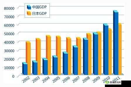 日本一线和三线的经济水平：差异与启示