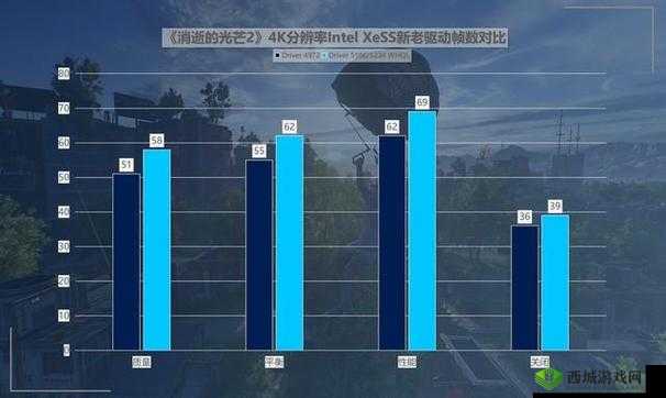 英特尔锐炫 A750 新旧驱动对比测试:差异探究