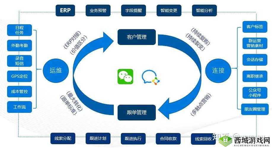 成免费 CRM 特色更有效地管理客户关系：助力企业发展