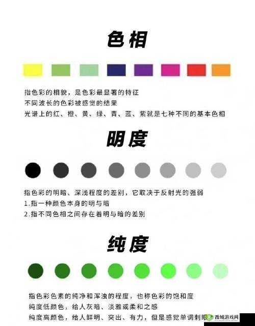 色域 45 与 72 的区别-全方位解析对比