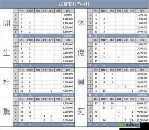 物品曼陀罗在哪些地图可采集？2.28 每日一题答案揭晓相关内容