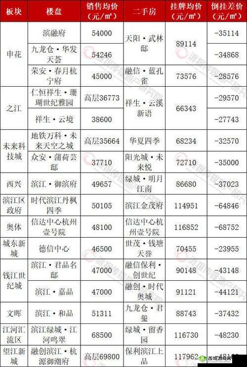 产区一二三区下卡 2021:重要信息解析