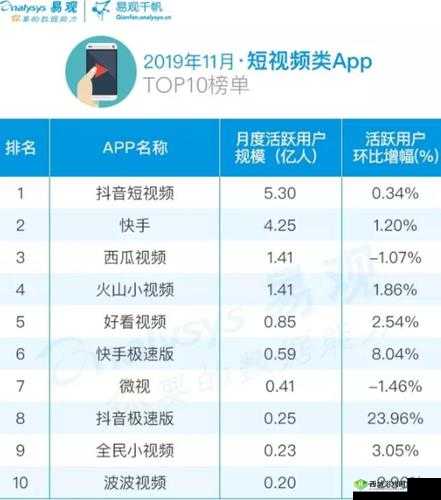 成品短视频 APP 下载网站 TOP 榜推荐