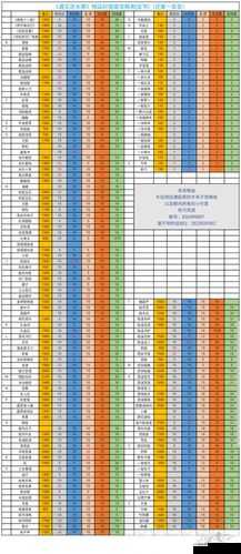 遇见逆水寒冬，献赠虫草凝情于女NPC：女神女侠专属的暖心赠礼攻略