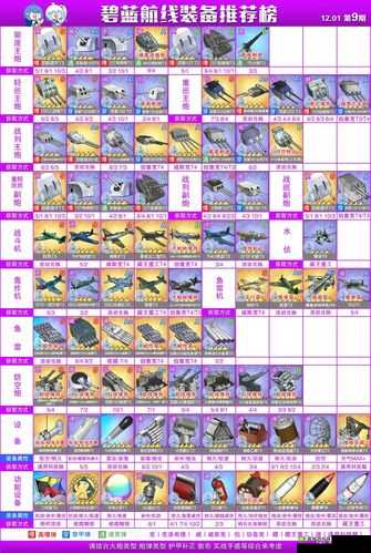 碧蓝航线等级飞跃指南：1-100级高效练级地图推荐与挂机攻略