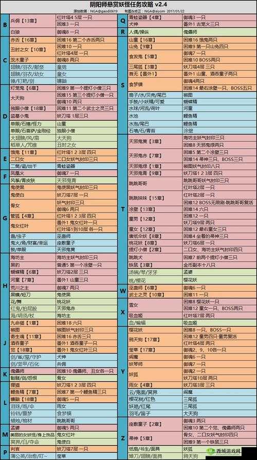 阴阳师23章妖怪分布深度解析：分布发现汇总与详解手册