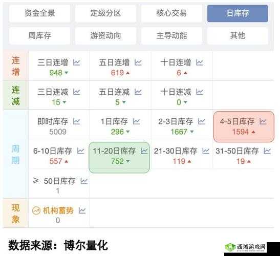 免费的行情网站入口：畅享优质行情信息