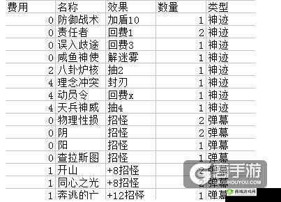 神代梦华谭庄周鲲之型卡组搭配指南：深度解析最佳组合策略