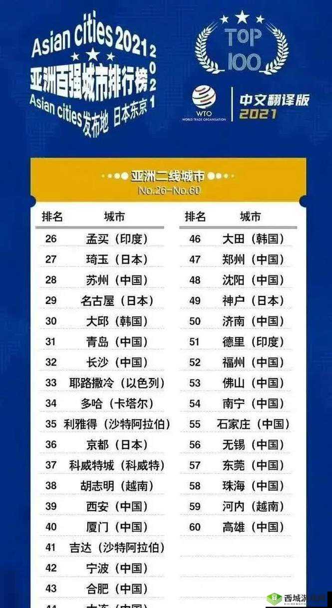 日本亚洲一线二线三线城市排名