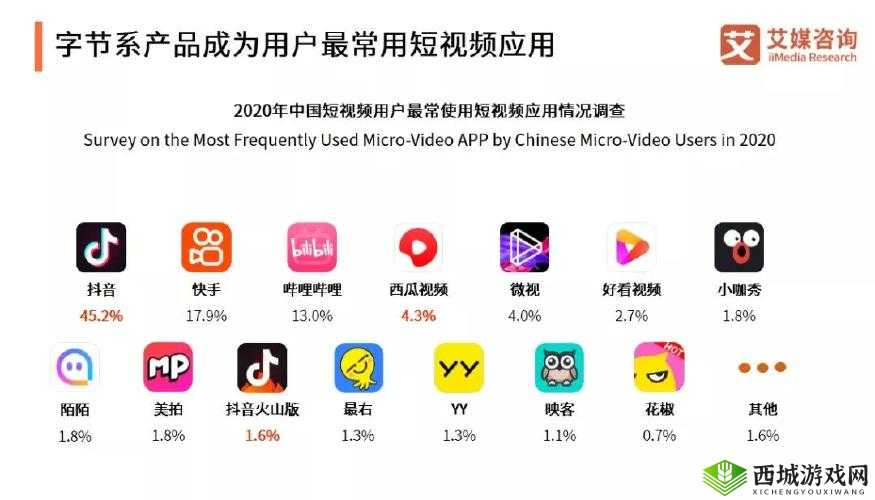 免费的短视频app大全：涵盖各类精彩应用