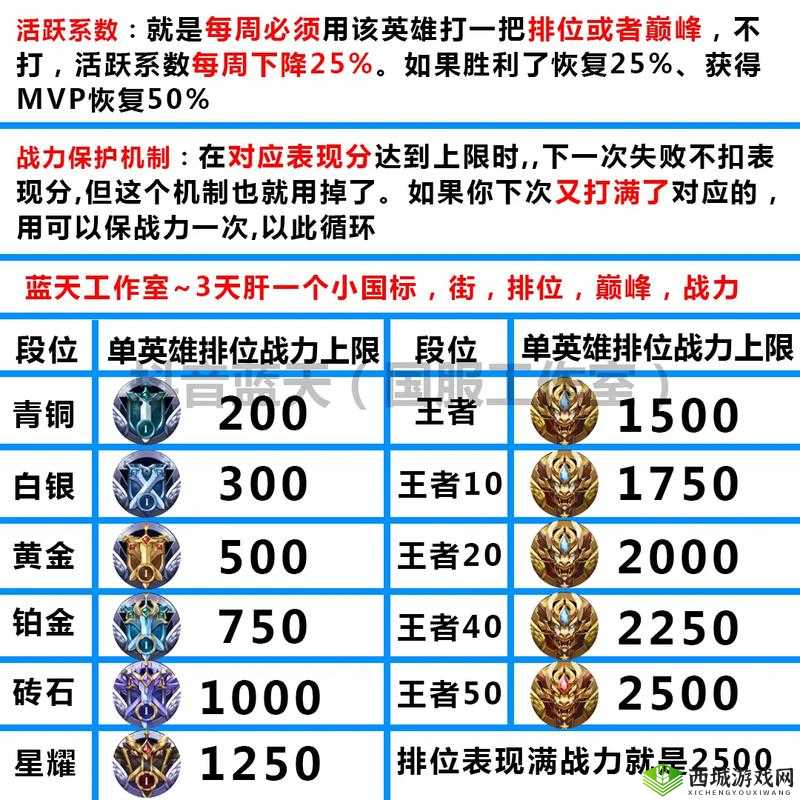 王者荣耀荣耀战力查看方法详解：荣耀战力怎么算？如何提高战力？