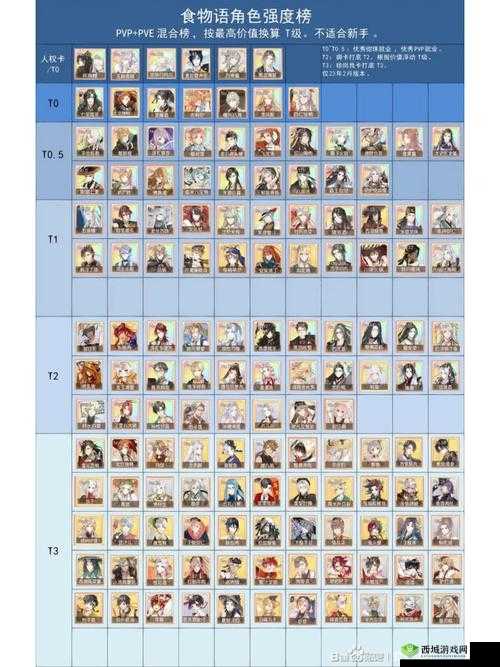 食物语毒队阵容最强攻略：玩法技巧与阵容推荐