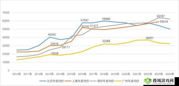 日本一大道一线二线三线房价走势分析及预测