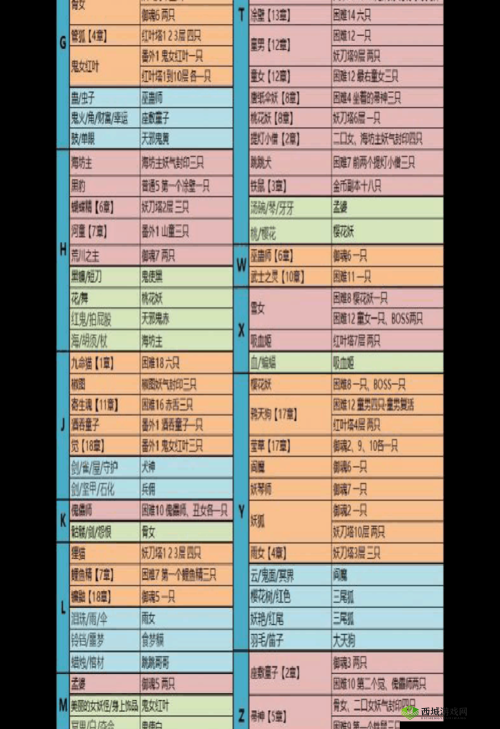 阴阳师悬赏封印：高概率刷蝴蝶精的地点及对应关卡详解