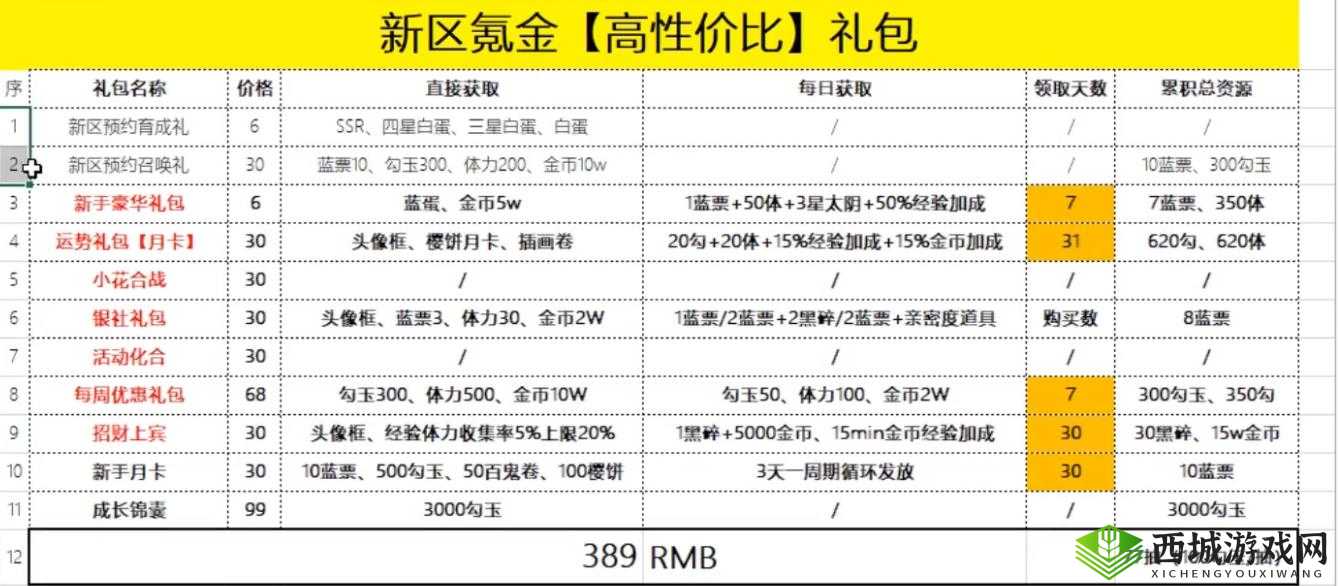 阴阳师氪金攻略 合理充钱实现快速变强的最佳途径