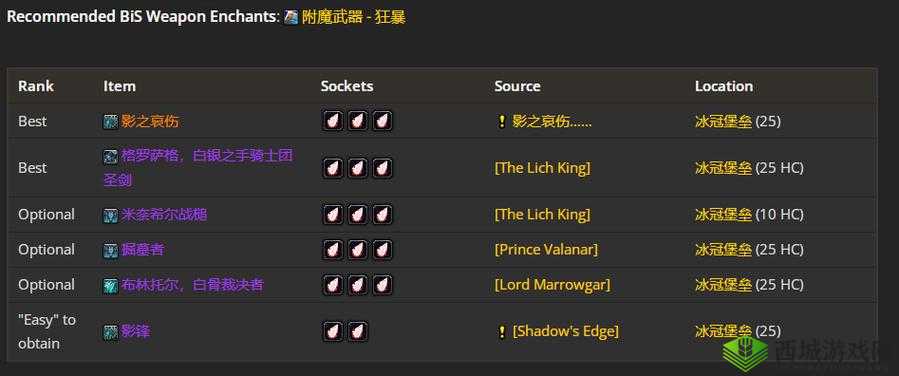 魔兽世界怀旧服狂暴战士P4阶段毕业装备选择与攻略:攻略狂暴战士终极装备之旅