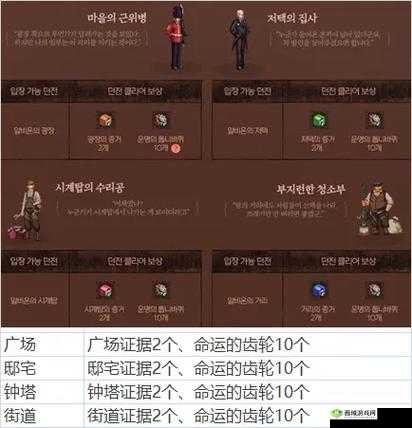 阿尔比恩宅邸NPC活动商店：出售物品详解及价格