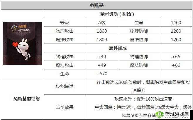 龙之谷手游攻略：兔斯基精灵获取全解析