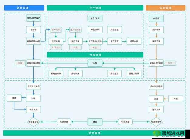企业管理软件管理系统有哪些:优势与选择
