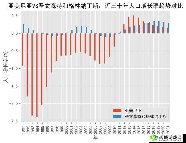 亚洲vs欧洲vs美洲人口比例实时更新火爆视频：网友热议