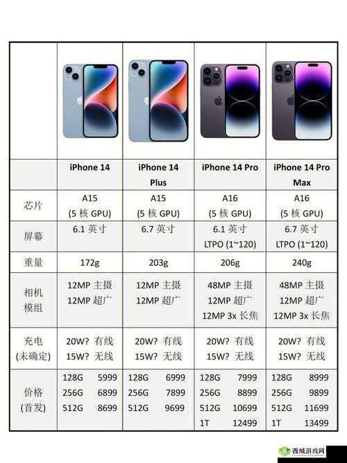iPhone14 欧美日韩版本-各有何特点