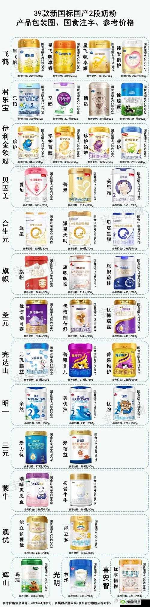 一线产区和二线产区的知名品牌有哪些之详细解析