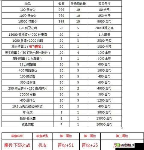 风云手游经验上限及每日任务次数刷新时间解析