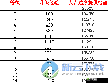 蓝达摩几级吃最好？教你大吉达摩最划算的用法