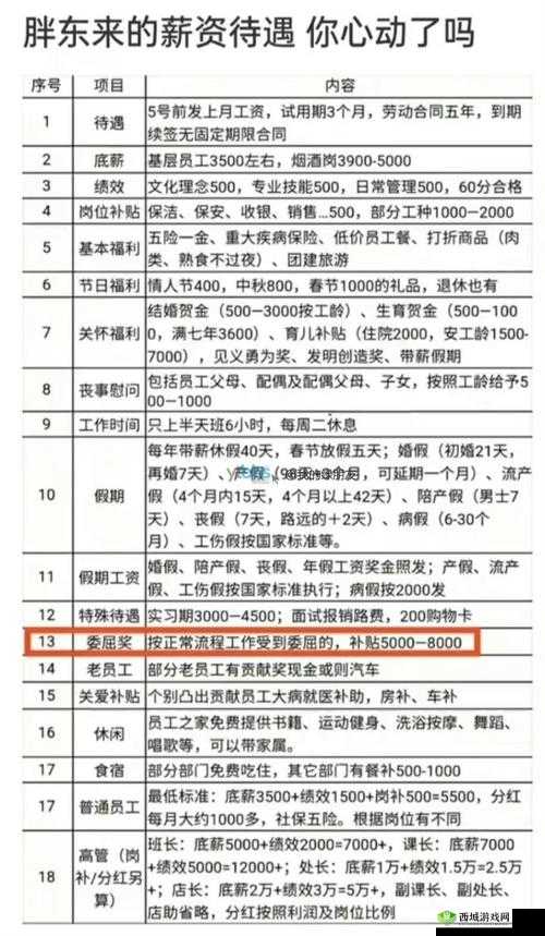 快递员的特殊待遇 3 ：行业内的专属福利