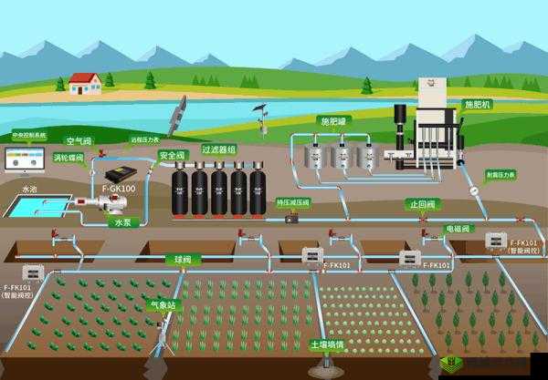 绑定 rb 浇灌系统:高效节水新方案