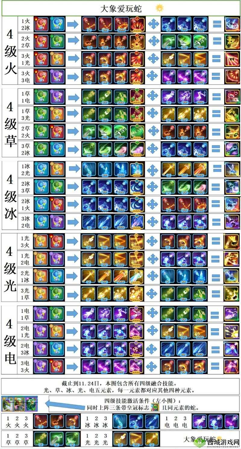 贪吃蛇大作战击杀技巧教学视频之高手进阶技巧全面解析