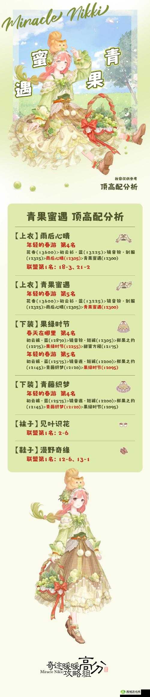 奇迹暖暖：生瞬深情爱意 高分搭配攻略与览表