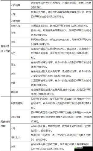 龙之谷手游魔法师装备选择攻略:哪种装备更适合魔法师