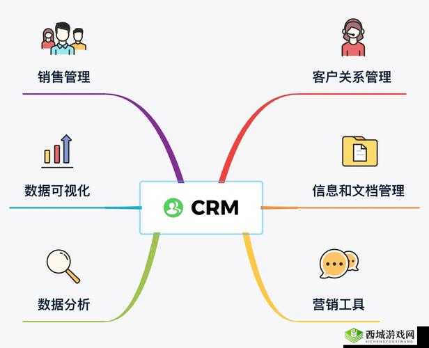 成免费 CRM85171：助力企业高效管理