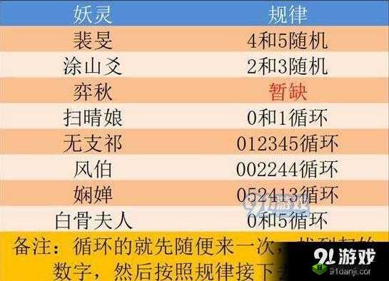 神都夜行录划拳饮酒机制详解:胜负决定奖励差异性览