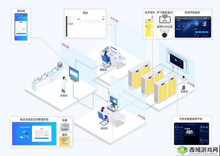 X 液收集器系统：安全、高效、便捷