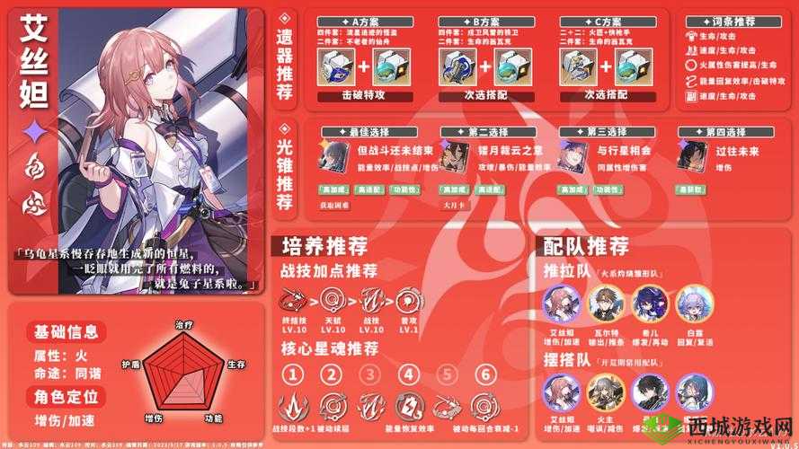 崩坏星穹铁道艾丝妲队伍搭配推荐：打造最强阵容