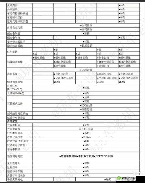 4虎cvt4wd:一款优秀的汽车配置