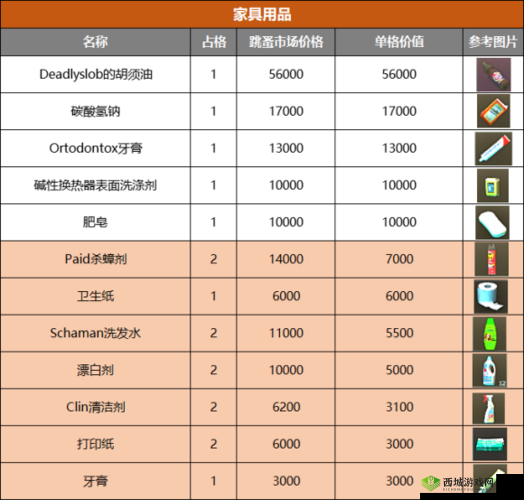 逃离塔科夫大妈物品大揭秘:交换物品览表全解析