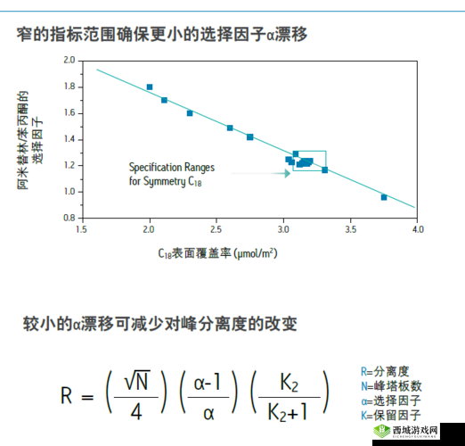 symmetryc18 色谱柱的应用与优势