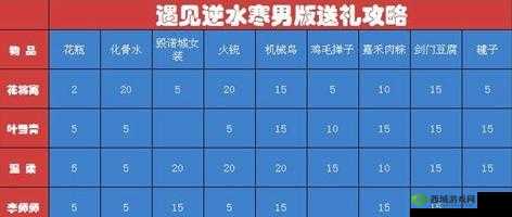 遇见逆水寒之碎月明虾赠送意中情缘 男角色最契合赠礼之选——碎月明虾与神秘情缘解析